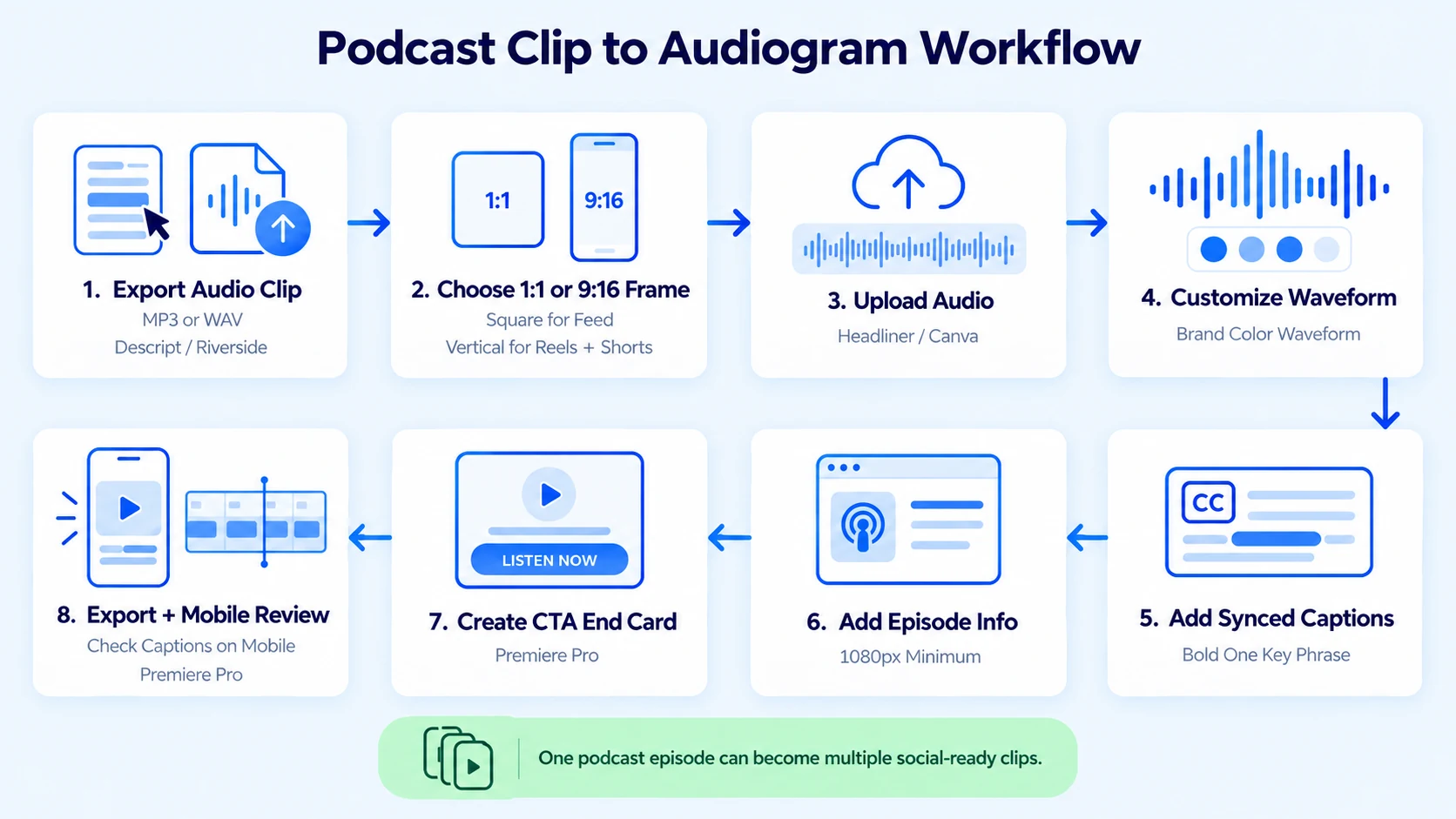 Repurposing a Podcast Clip into an Audiogram: Step-by-Step Guide