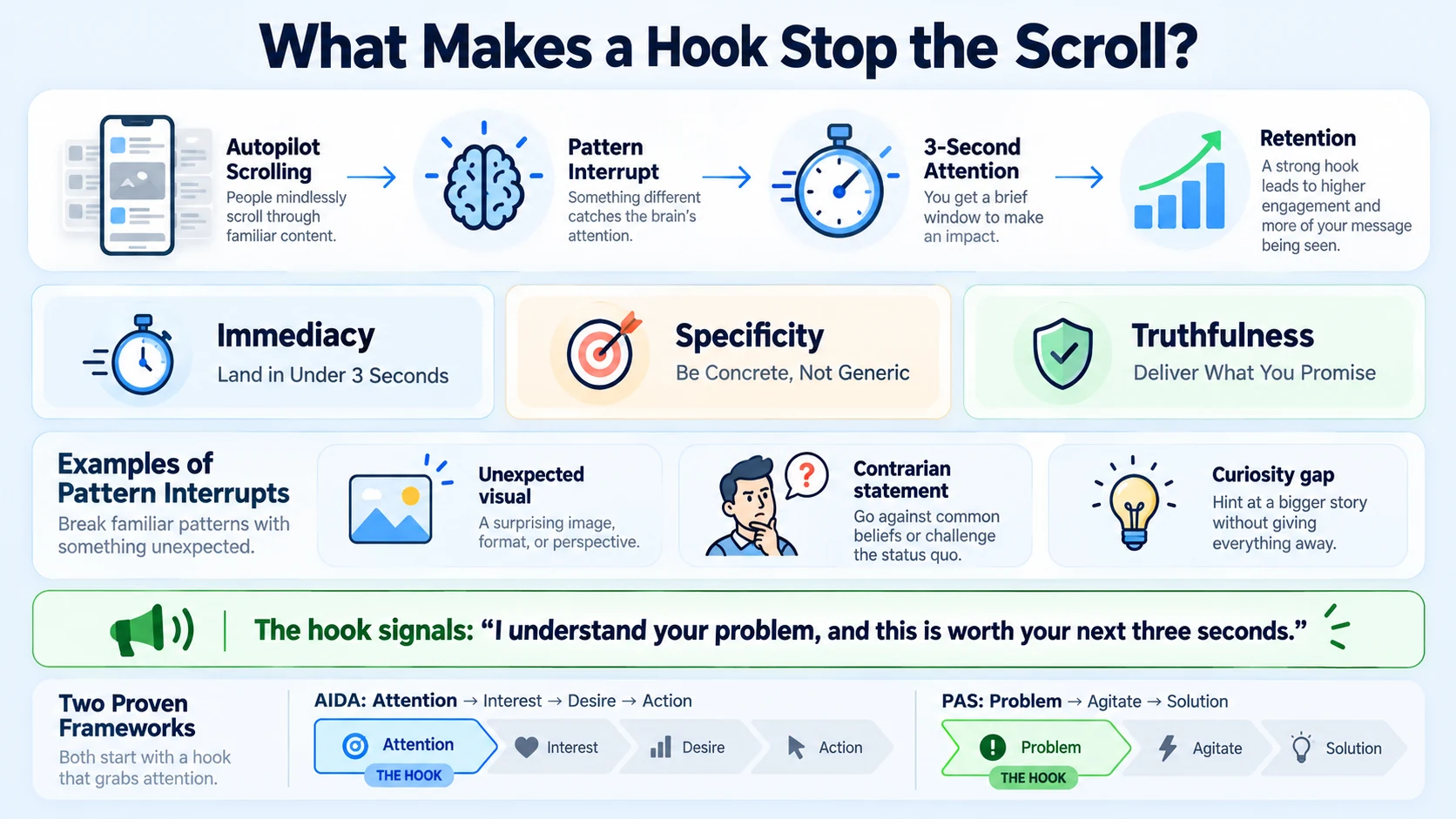 Why Most Social Media Posts Get Ignored (and What Actually Makes a Hook Work)
