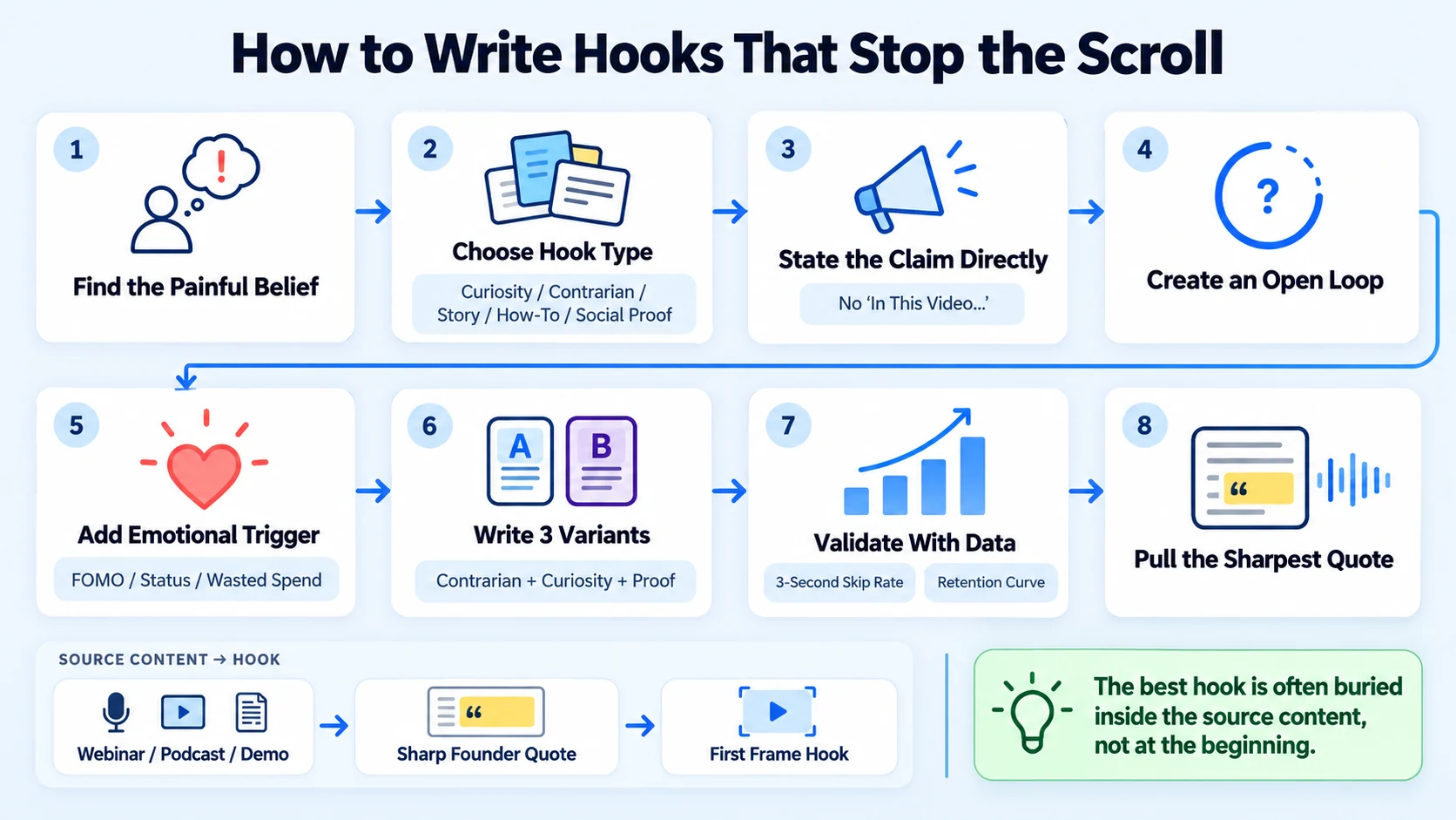 How to Write Hooks That Stop the Scroll: The Step-by-Step Framework