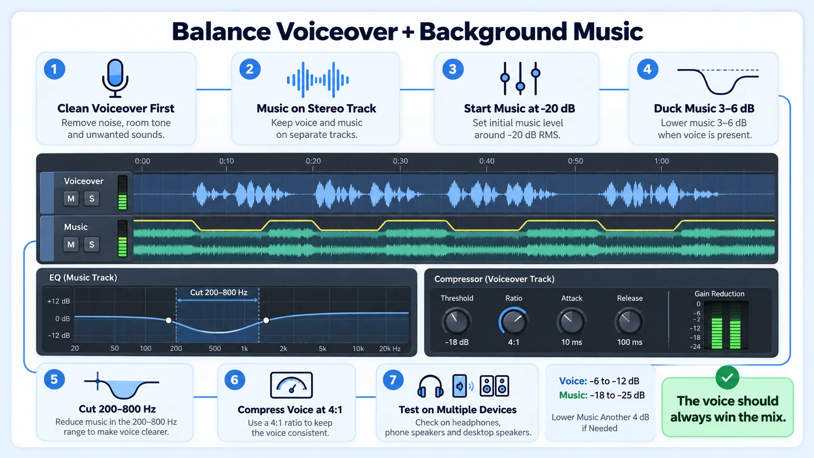 How to Balance Voiceover and Background Music in Business Videos