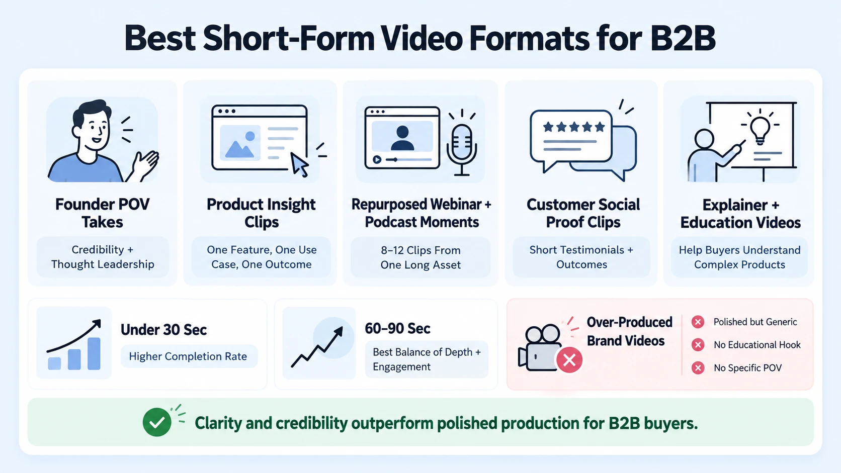 What Types of Short-Form Video Work Best for B2B Audiences?