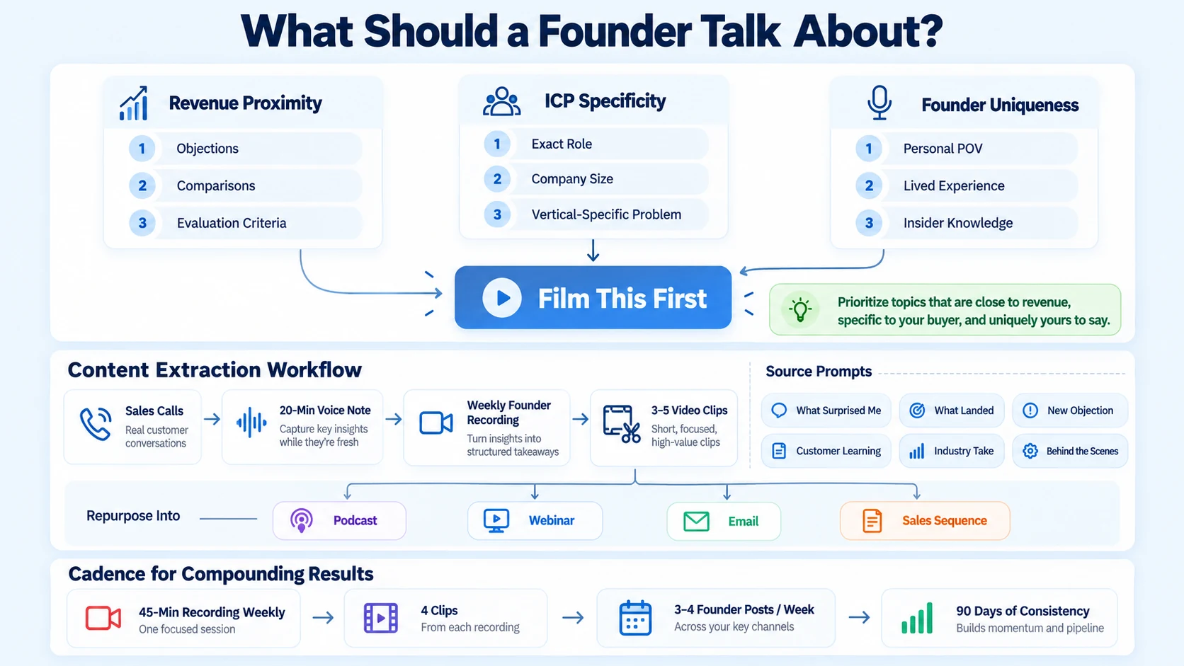 Should Founders Talk About Their Failures on Video?