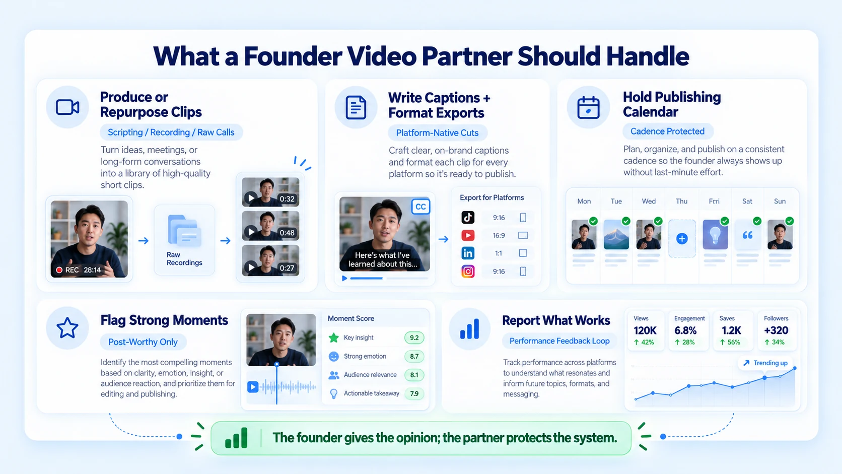 What a Capable Production Partner Should Handle