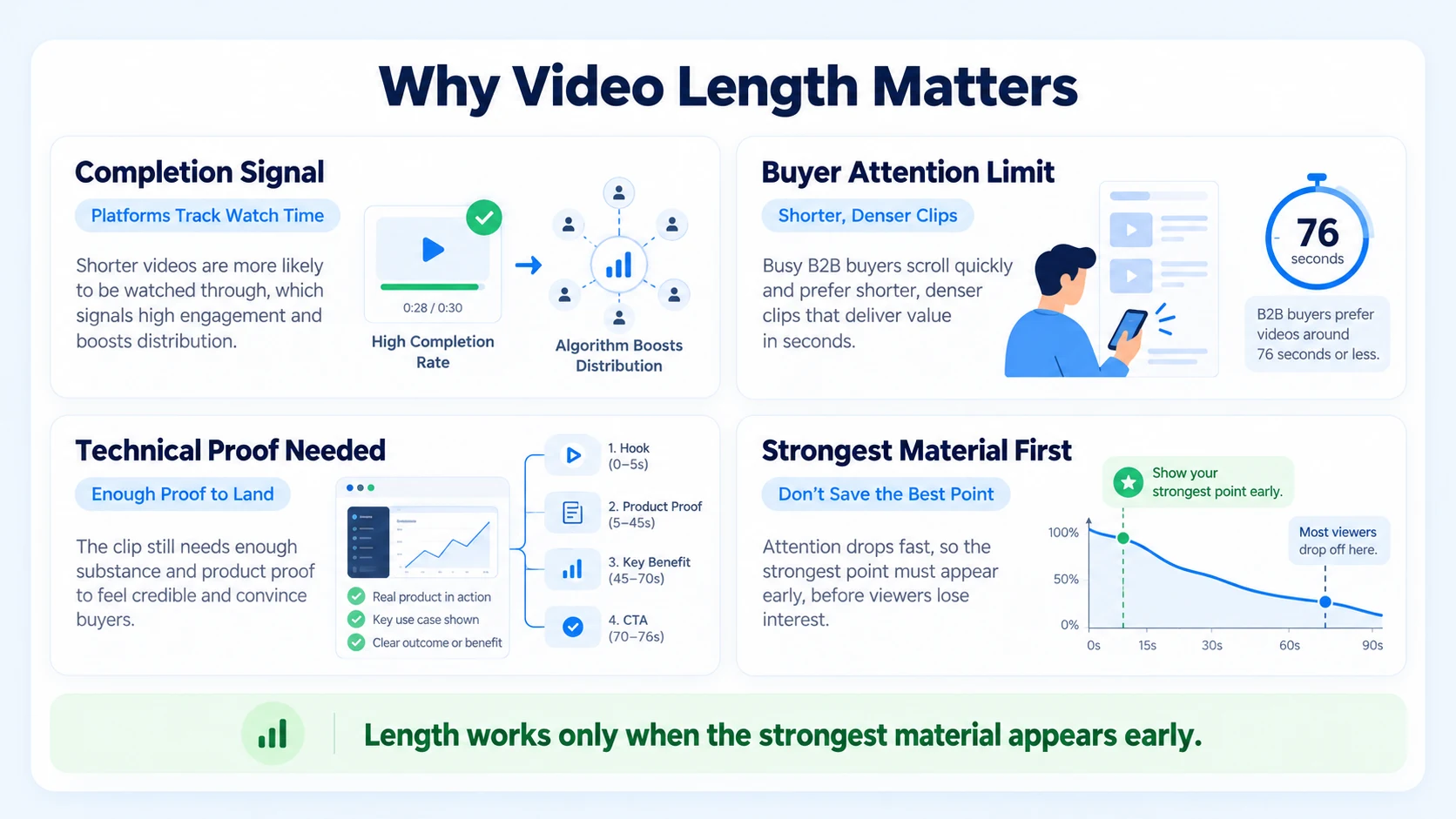 Why B2B Short-Form Video Length Actually Matters