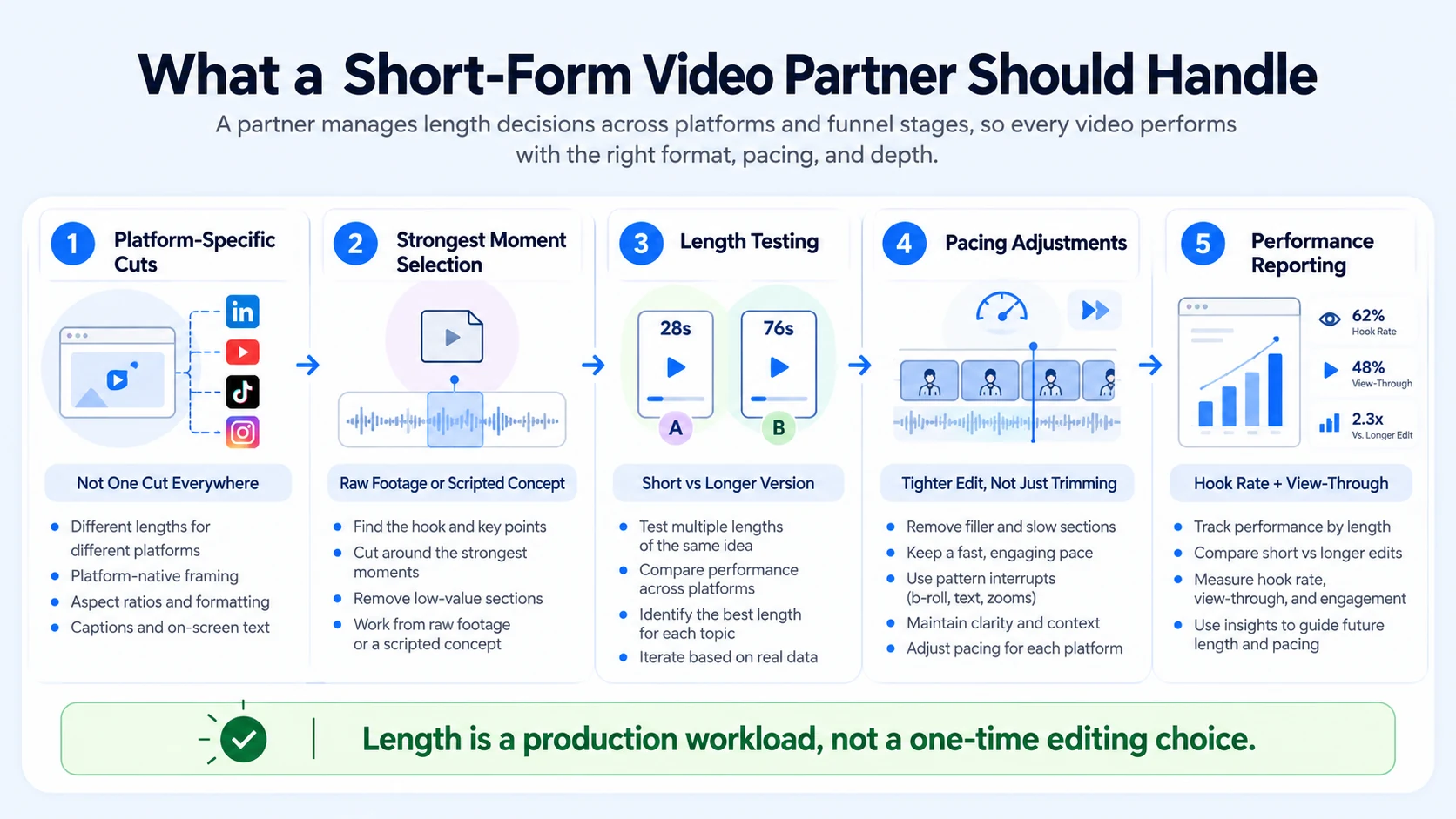 What a Capable Production Partner Should Handle