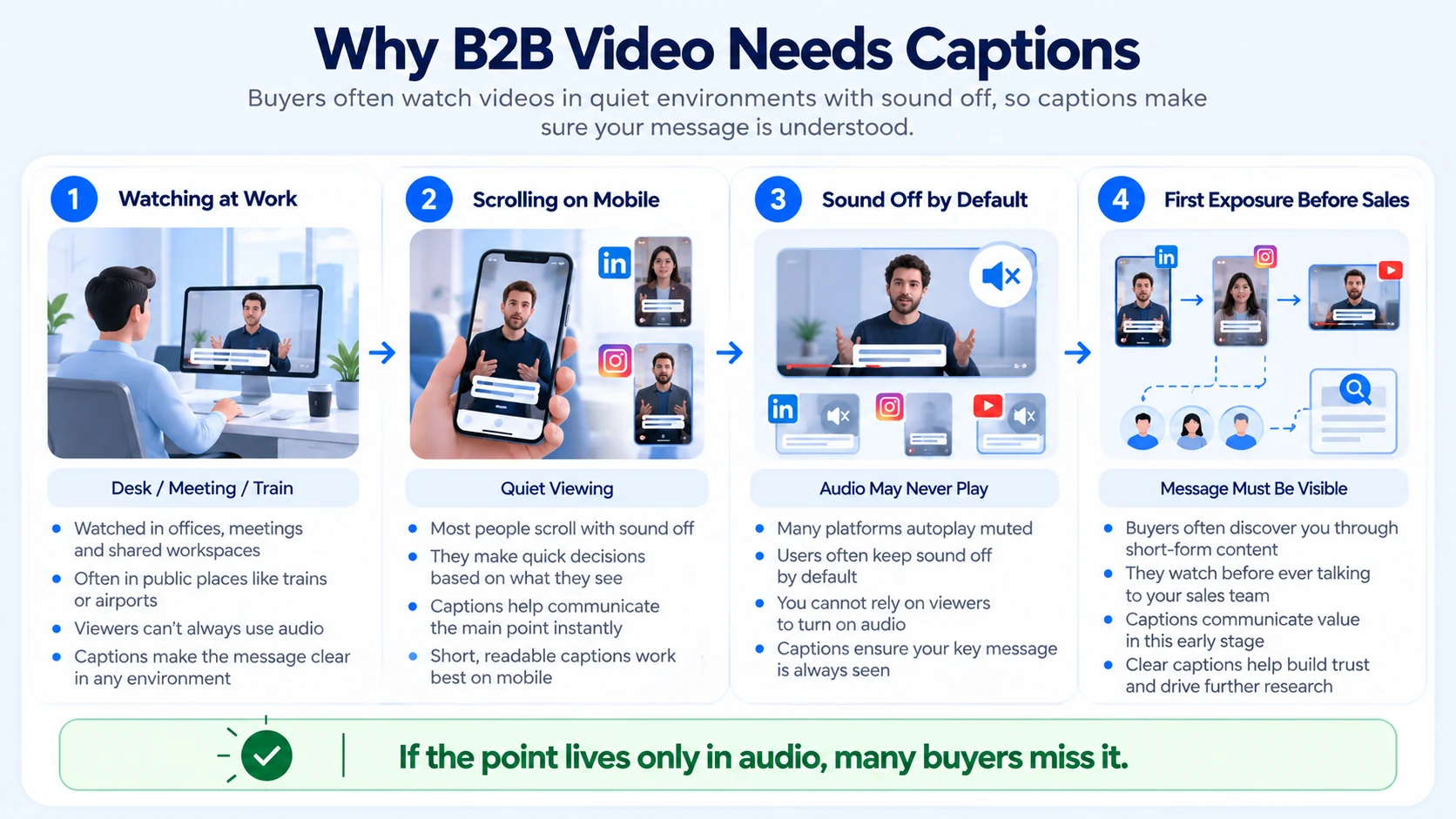 Why Do B2B Videos Really Need Captions in the First Place