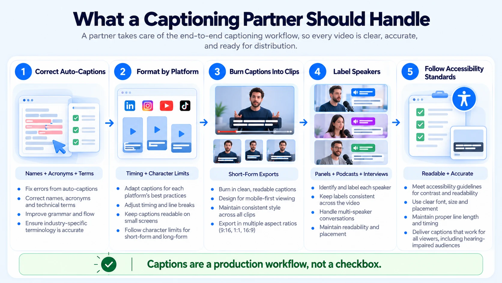 What a Capable Production Partner Should Handle