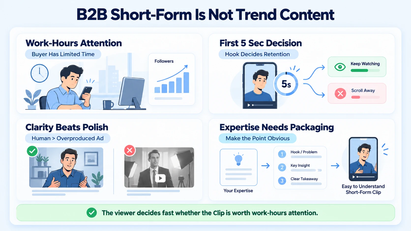 Why Short-Form Video for B2B Behaves Differently Than Consumer Content