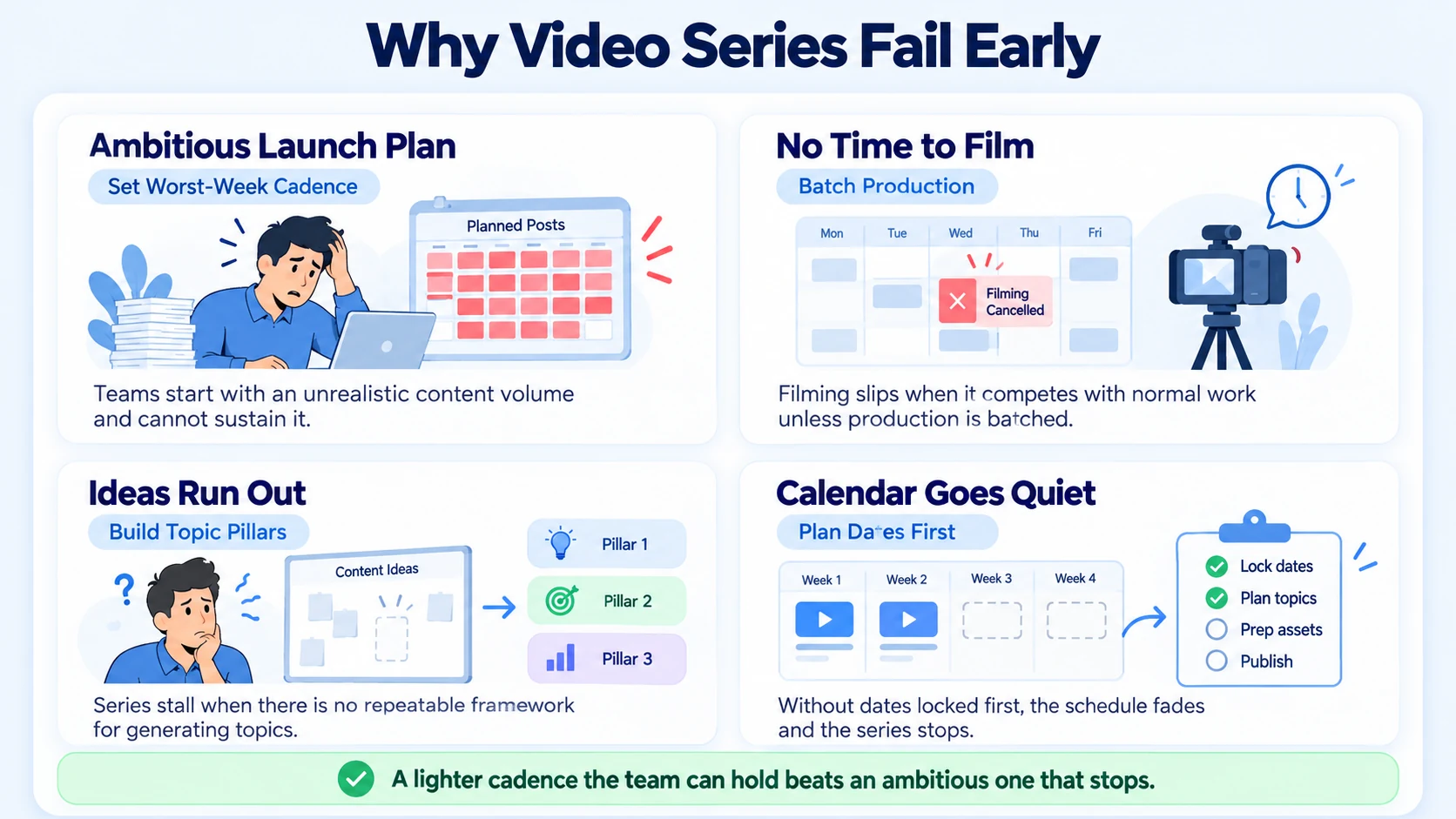 Why Most Video Series Fail Before They Start