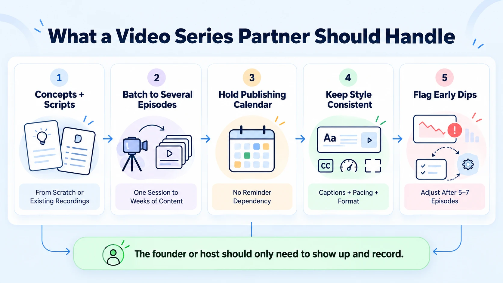 What a Capable Production Partner Should Handle