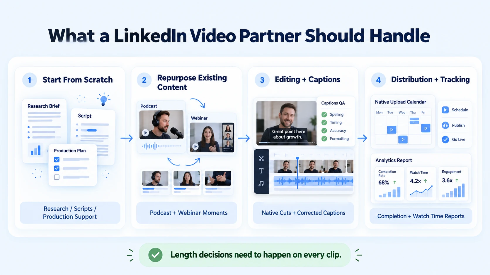 What a Capable Production Partner Should Handle