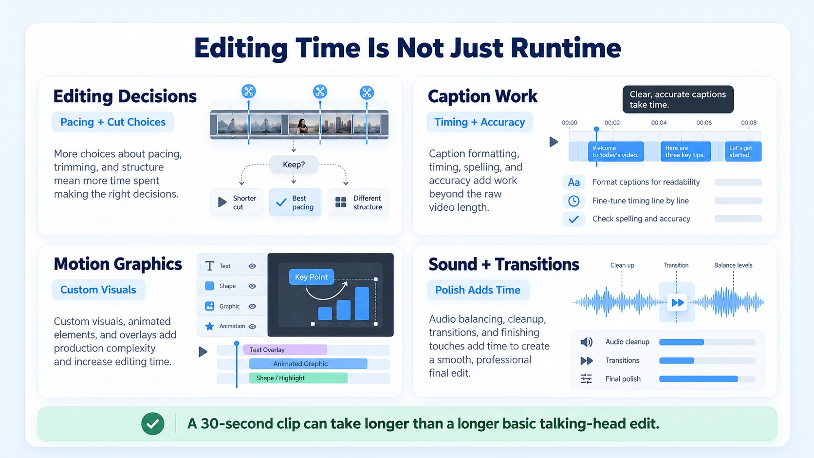 Why the Answer Depends on More Than Runtime