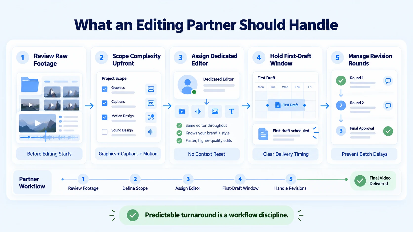 What a Capable Production Partner Should Handle