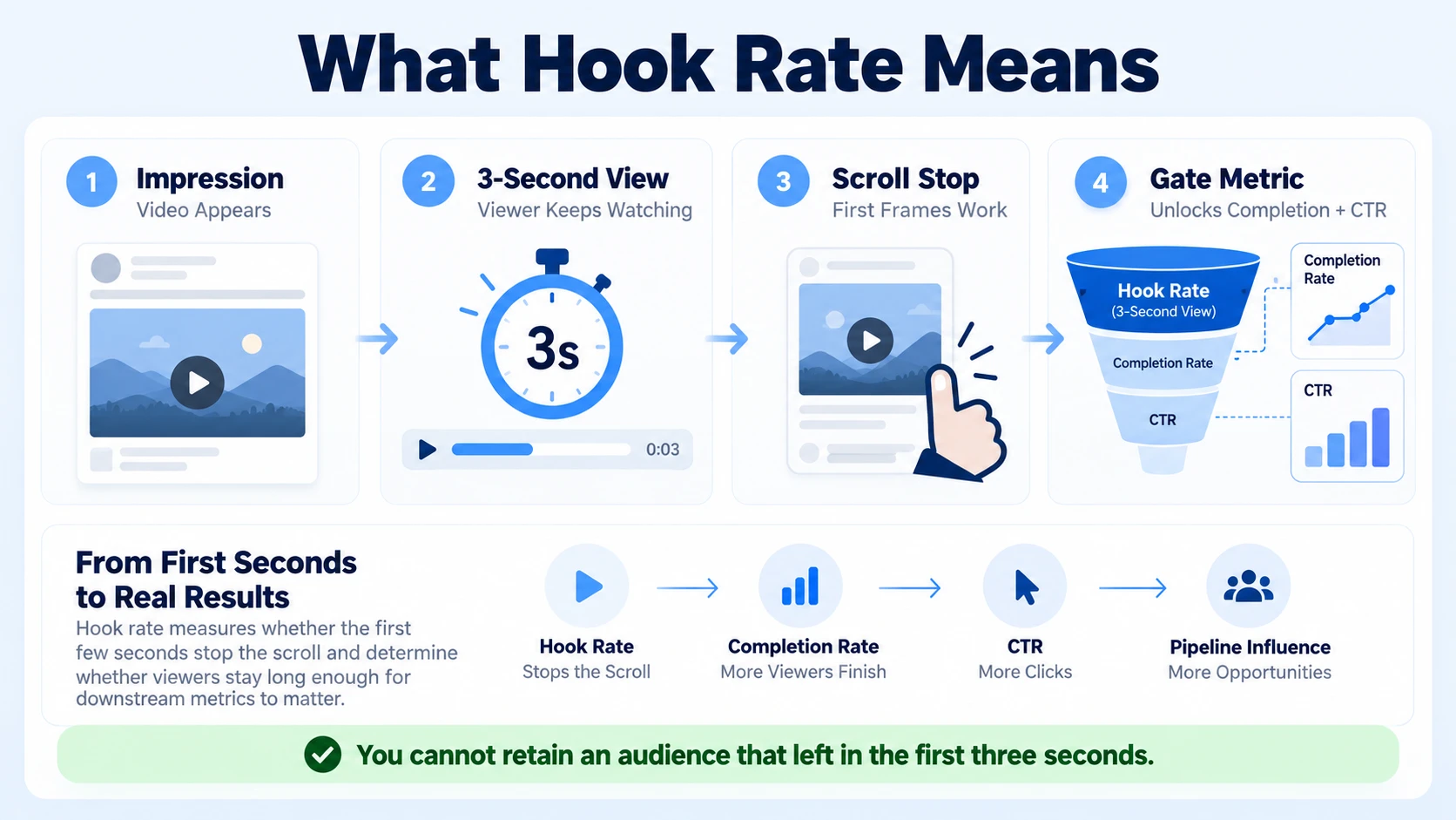 What Does Hook Rate Mean in Video Analytics?
