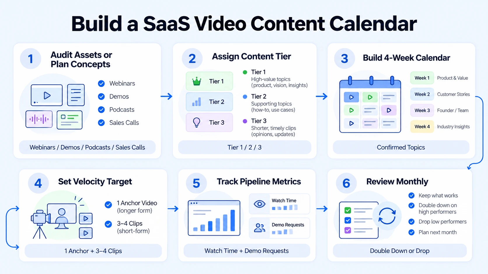How to Build a SaaS Video Content Calendar That Actually Works
