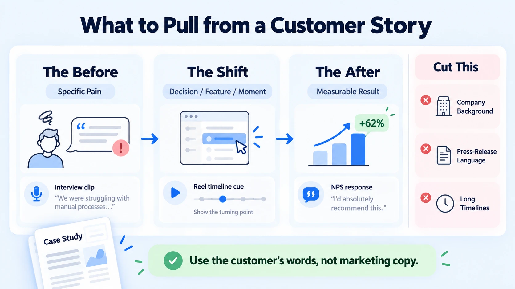 What Parts of a Customer Story Work Best in a Reel?