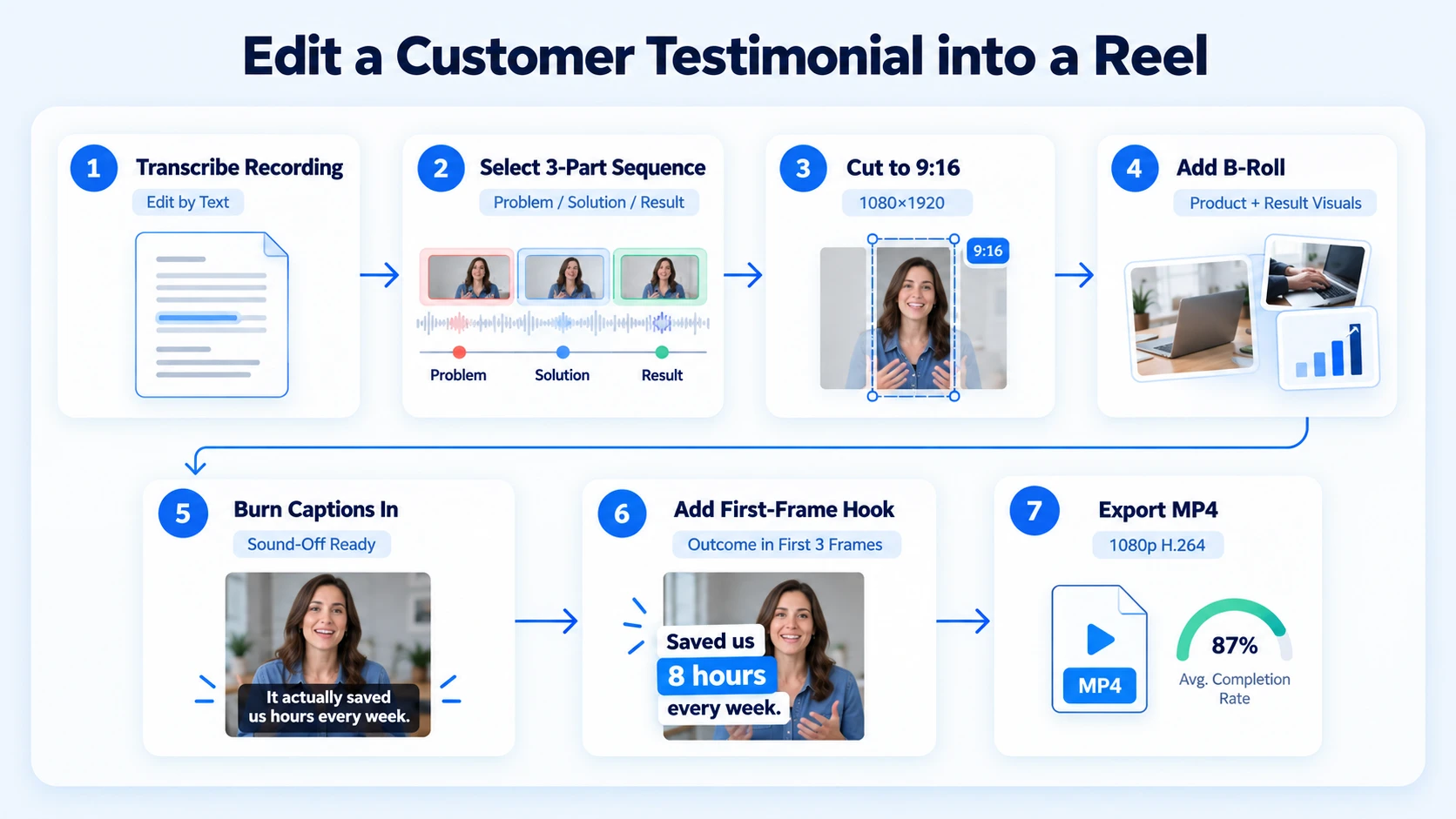 How to Edit a Long Customer Testimonial into a 30-Second Reel