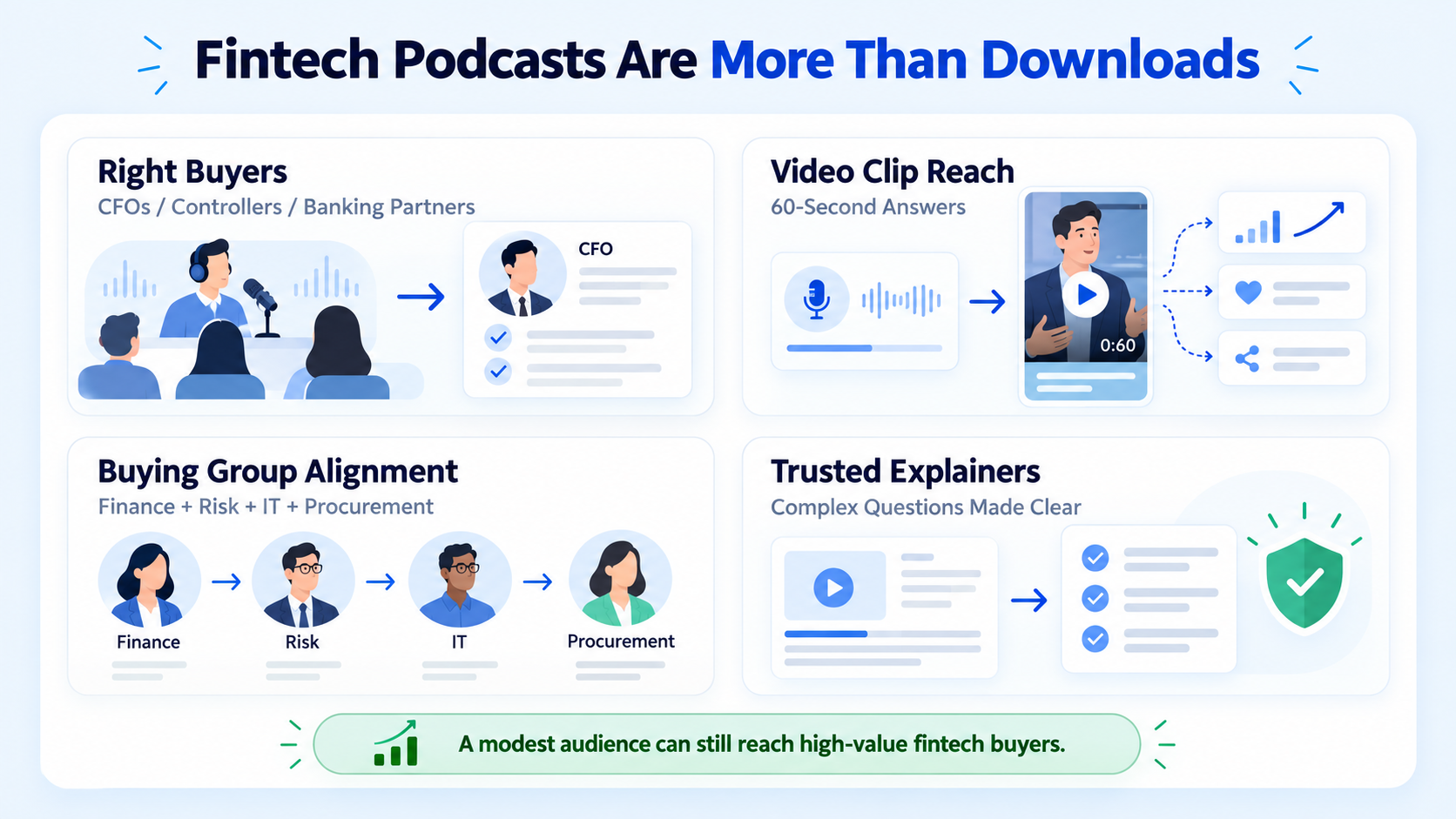 Why Fintech Podcasts Are Worth More Than Their Download Numbers