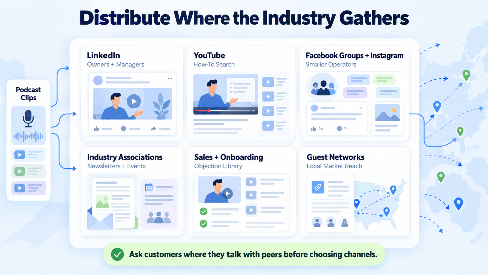 Distribution: Go Where the Industry Already Gathers