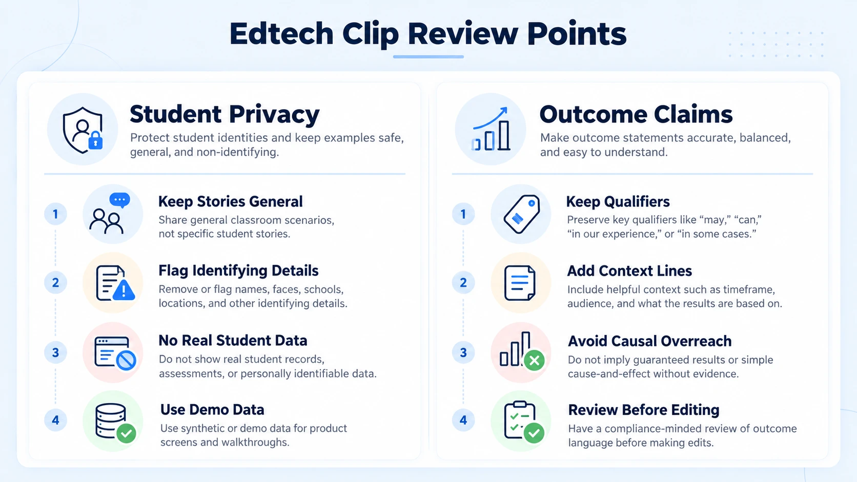 Student Privacy and Outcome Claims