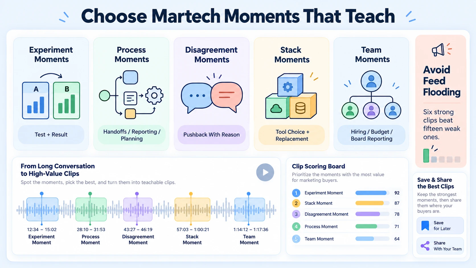 Choosing Moments That Marketers Will Actually Watch