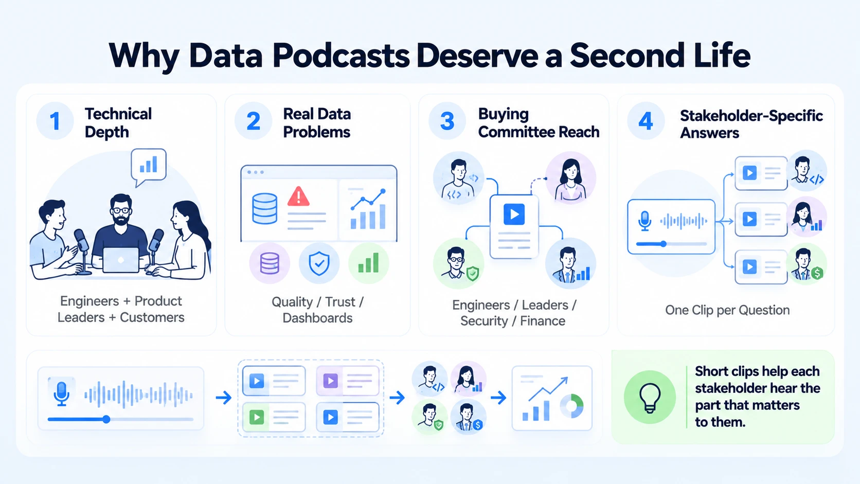 Why Data and Analytics Podcasts Deserve a Second Life