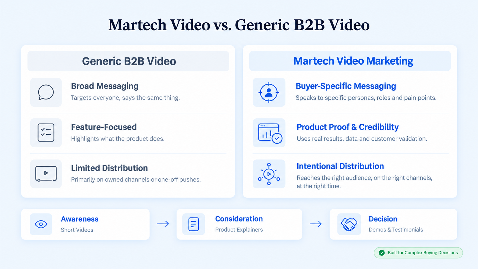 What Makes Video Marketing for Martech Companies Different From Generic B2B Video?