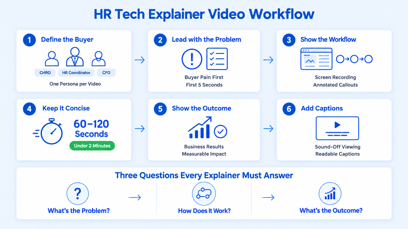 How to Create Explainer Videos for HR Technology Products
