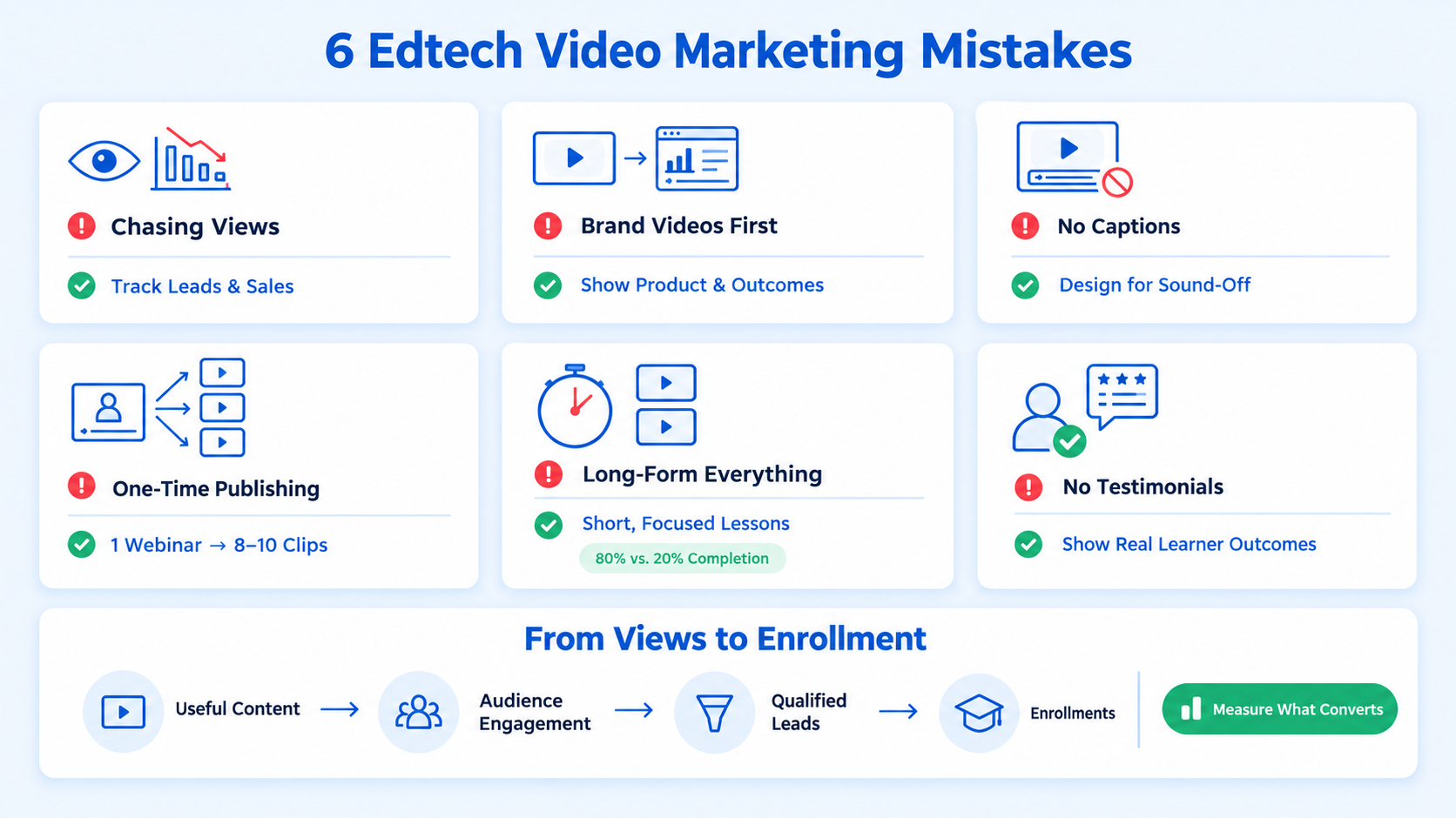 Edtech Video Marketing Mistakes to Avoid