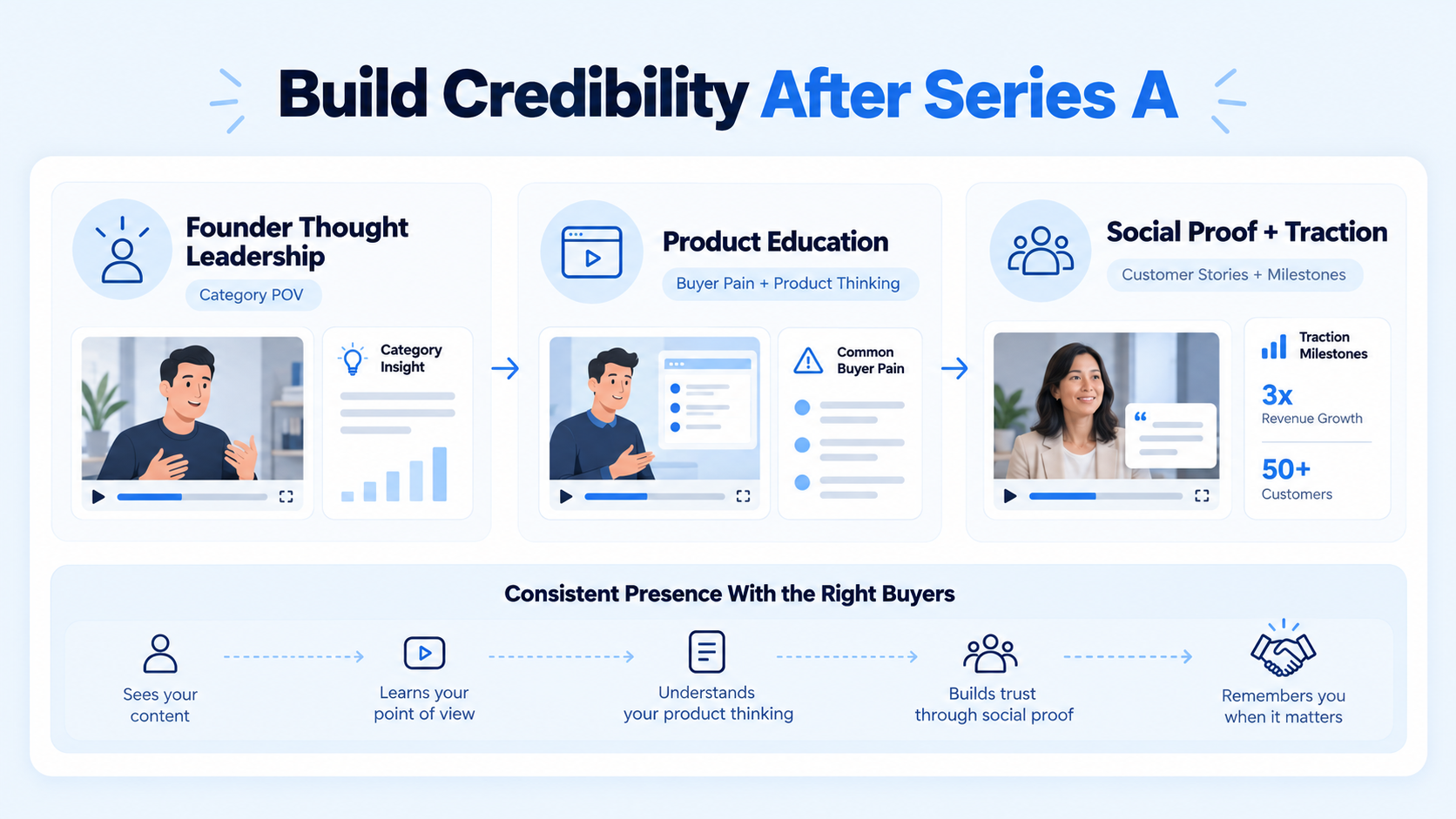 How a Series A Startup Should Use LinkedIn Video to Build Credibility