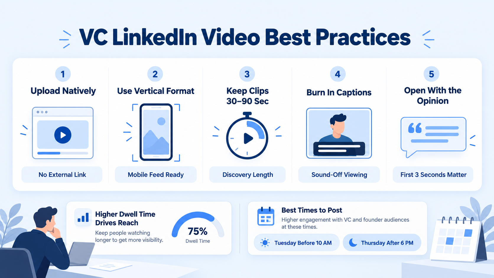 LinkedIn Video Strategy for VC Firms: Technical Best Practices