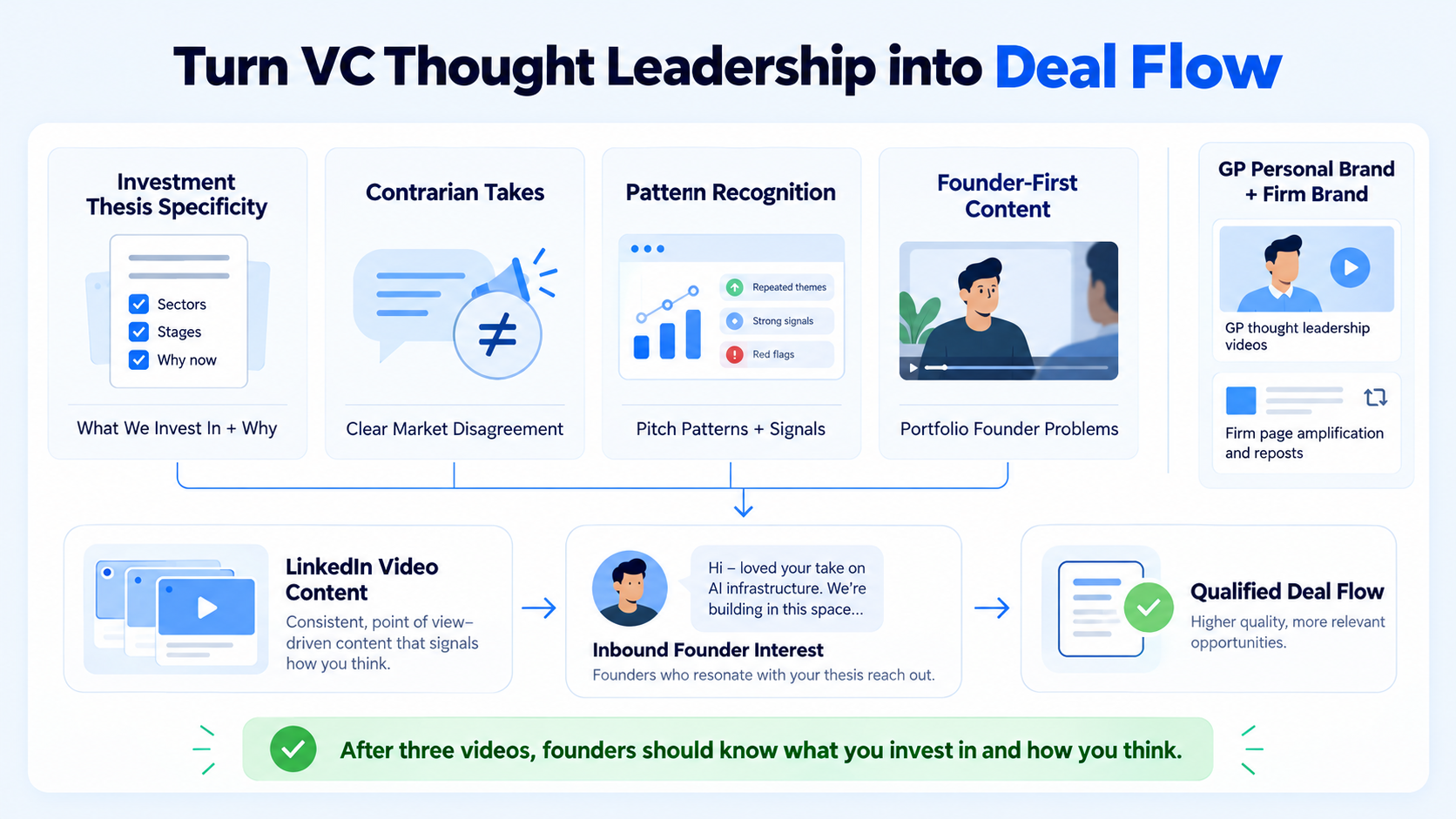Do VC Firms Actually Get Deals from LinkedIn Video? Positioning for Thought Leadership