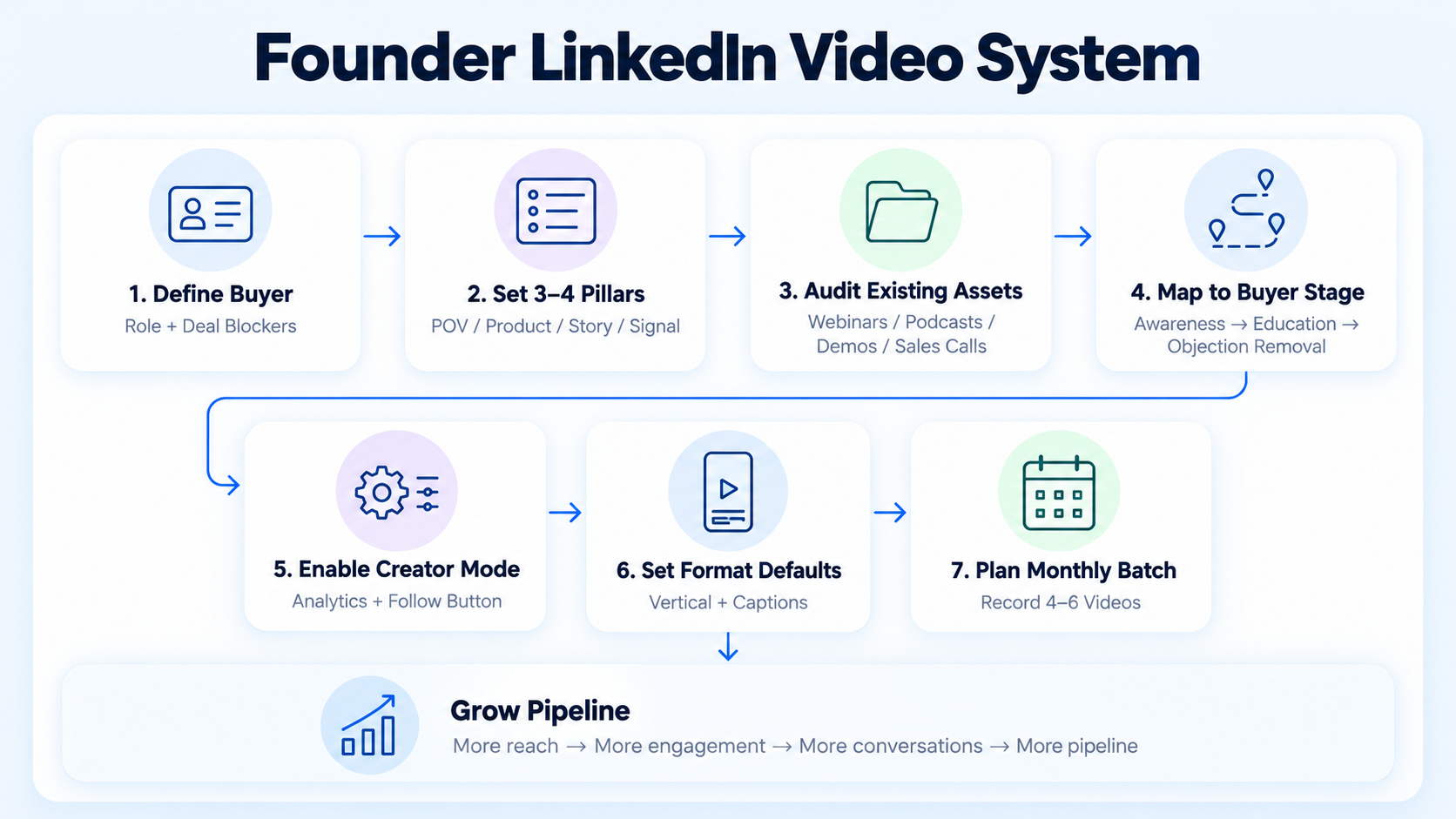 How to Create a LinkedIn Video Strategy as a Founder