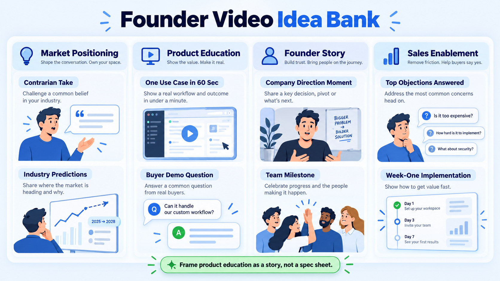LinkedIn Video Content Ideas for Executives and Founders