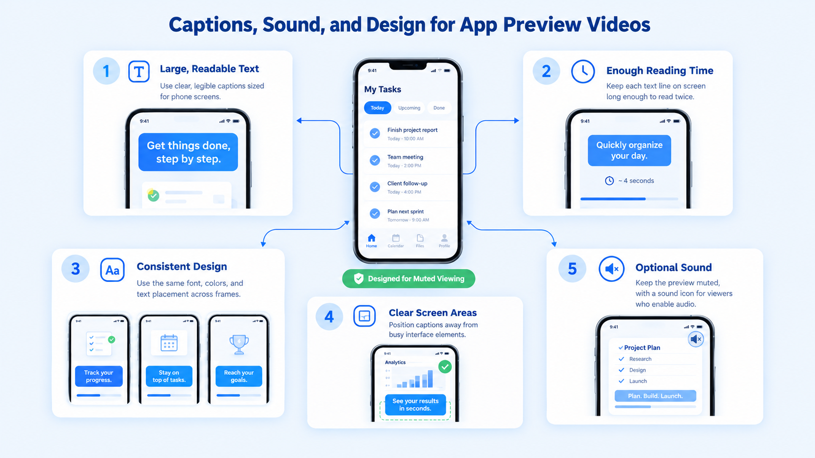 Captions, sound, and design