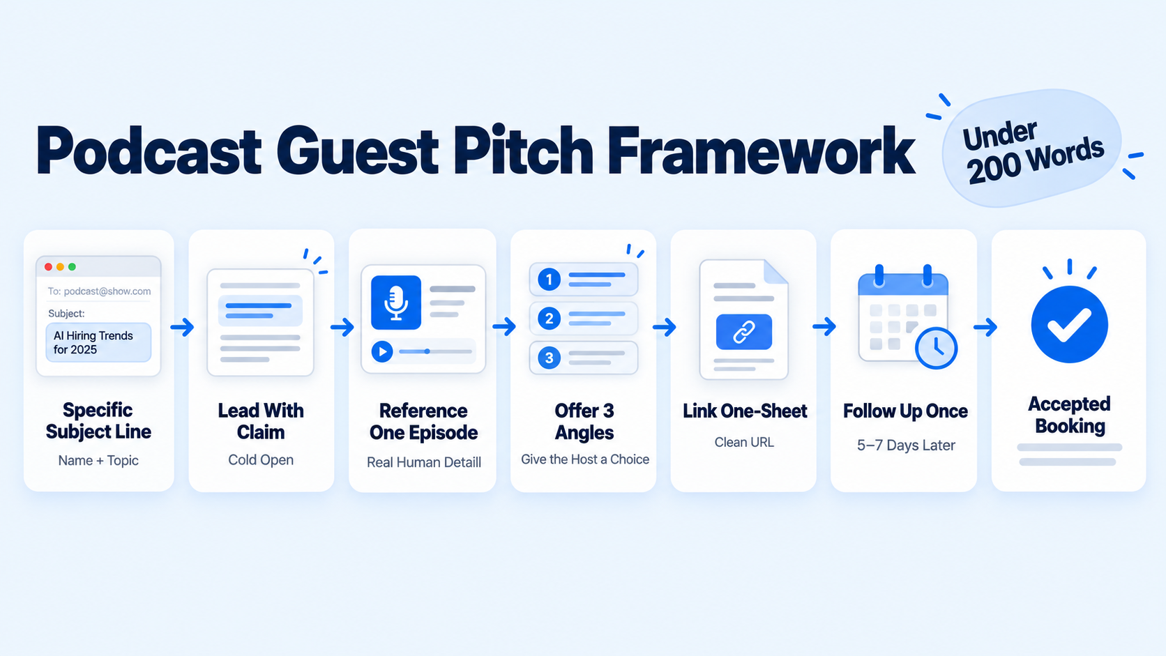 How to Pitch Yourself as a Podcast Guest (With an Email That Gets Accepted)