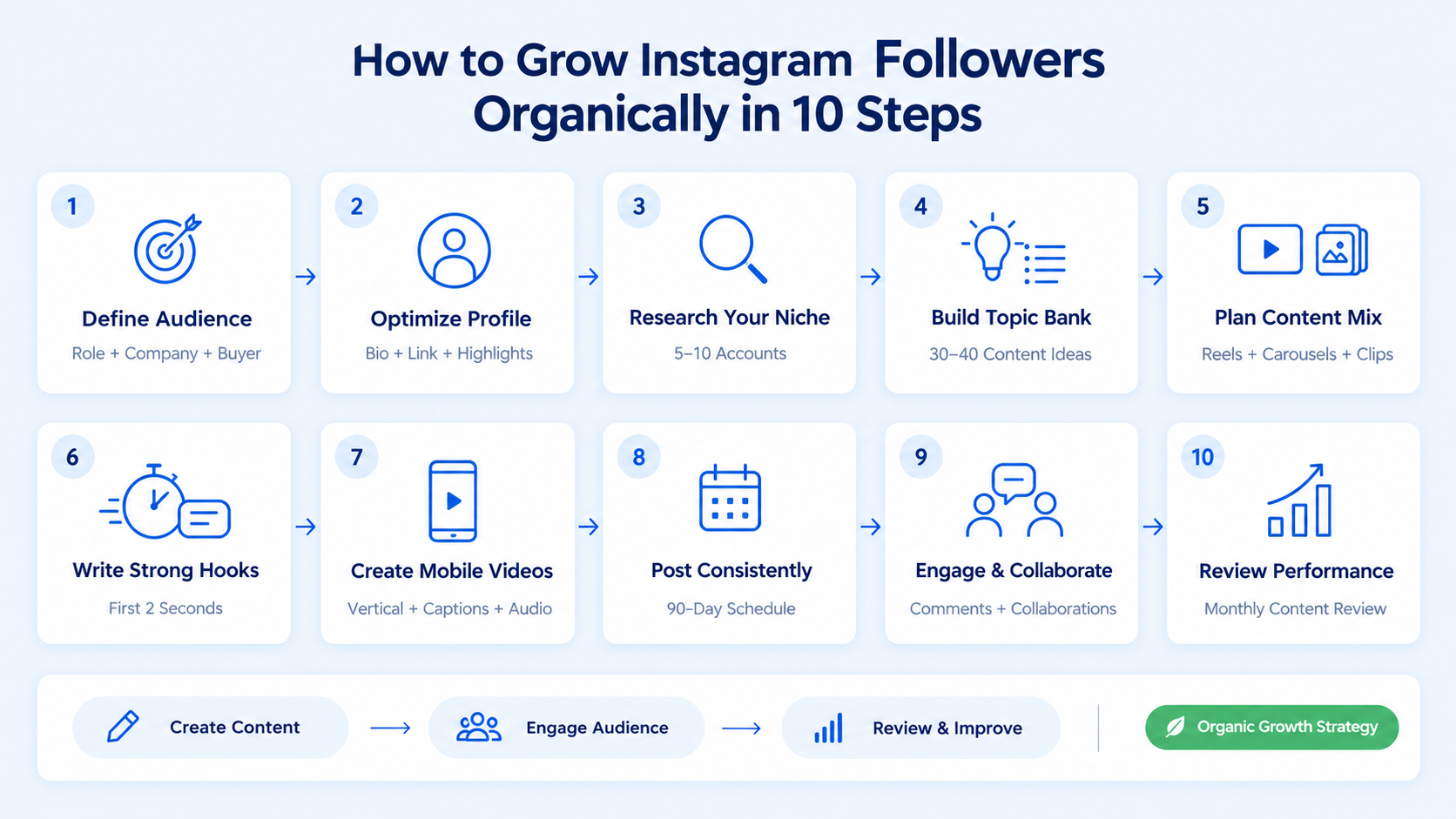 How to grow Instagram followers organically in 10 steps