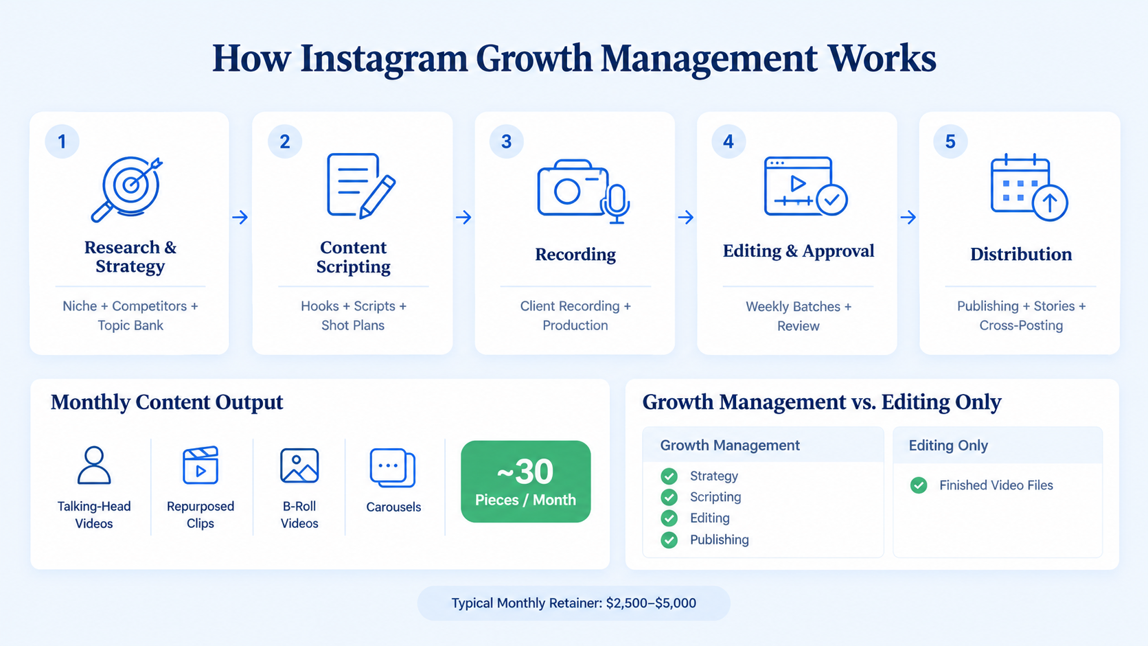 How Komet Media runs Instagram growth