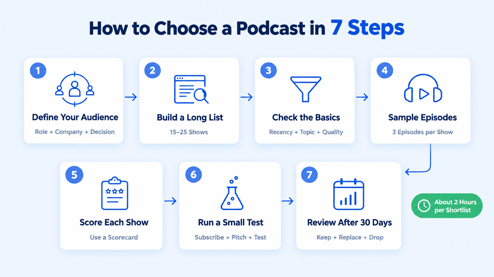 How to choose a podcast in 7 steps