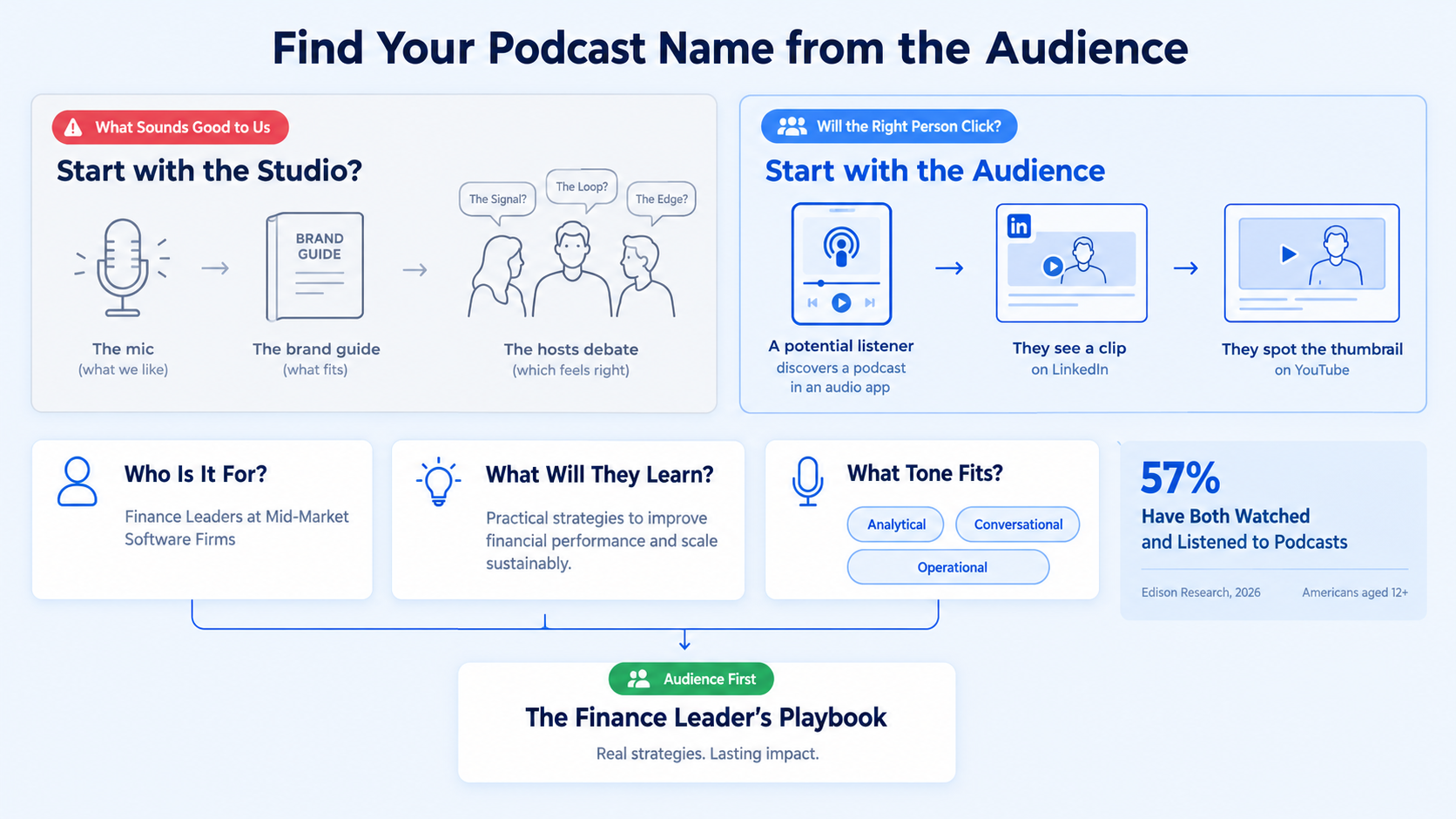 Find the name from the audience, not from the studio
