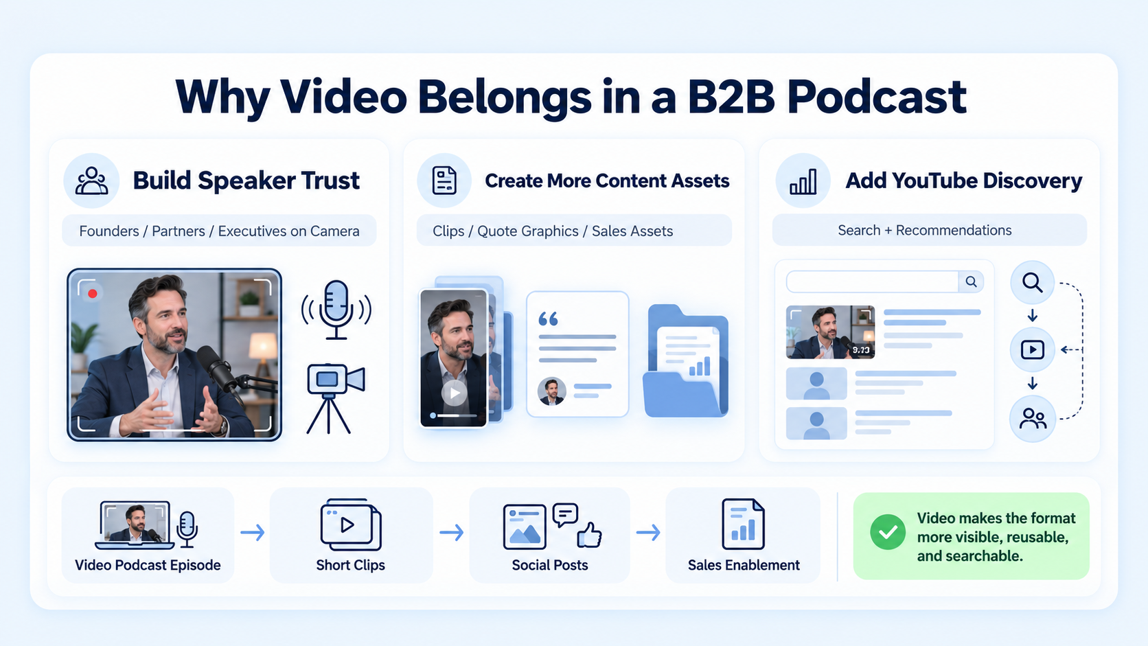 Why Video Belongs in a B2B Podcast