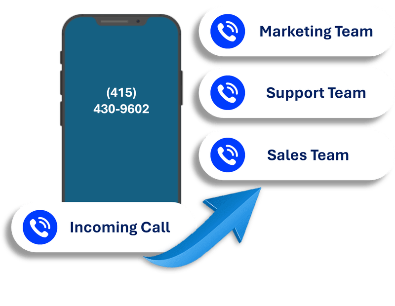 LimePhone visual call routing builder
