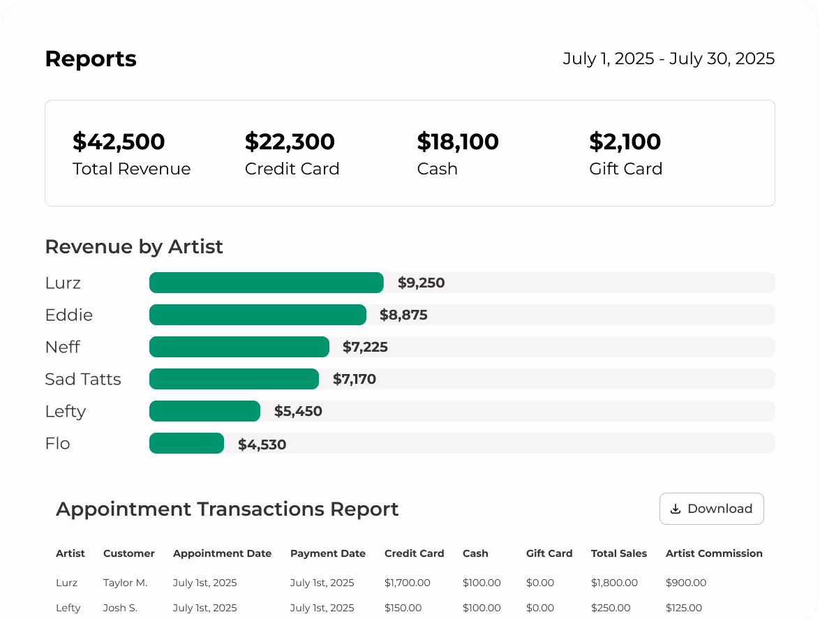 Reports page in Porter