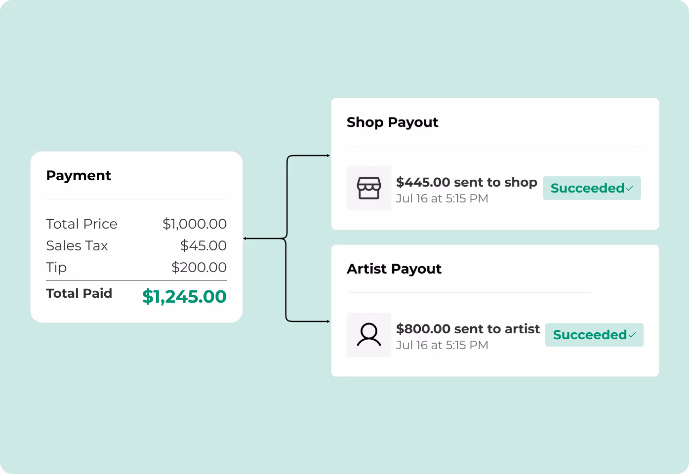 Auto-split commissions to artists through Porter