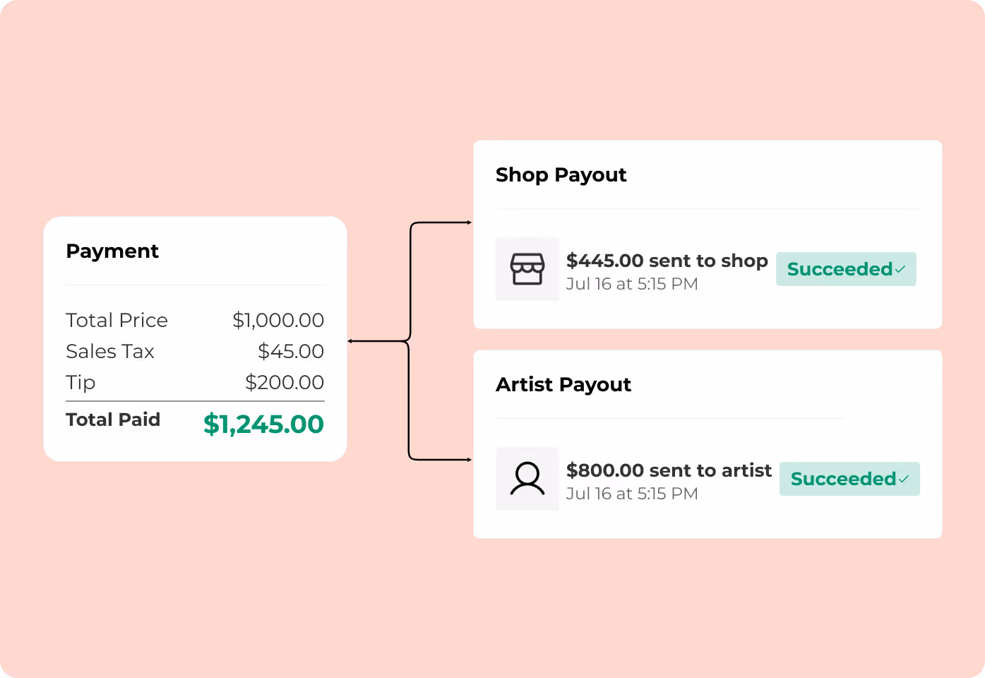 Porter auto-split commissions to artists