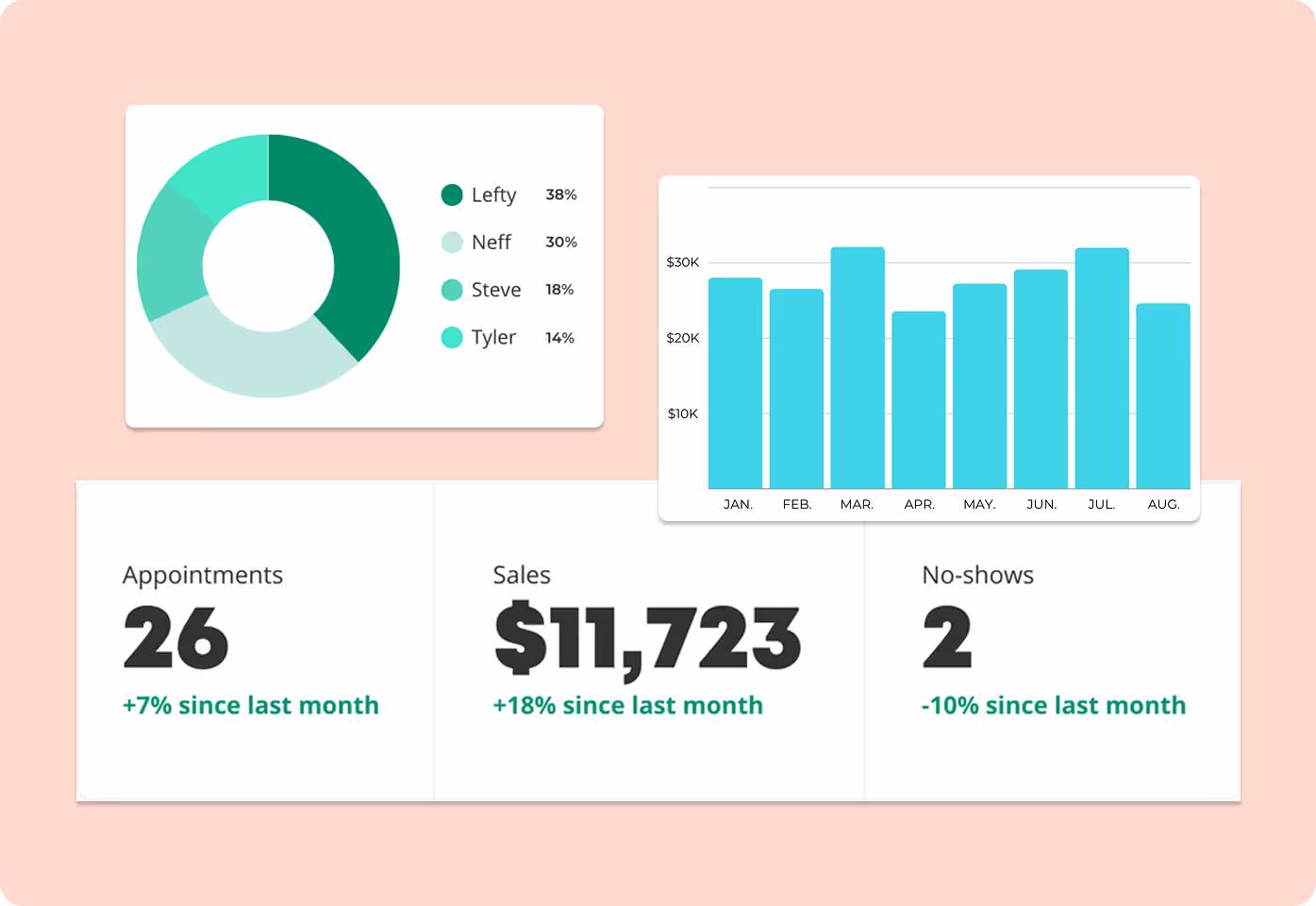 Porter visual reports