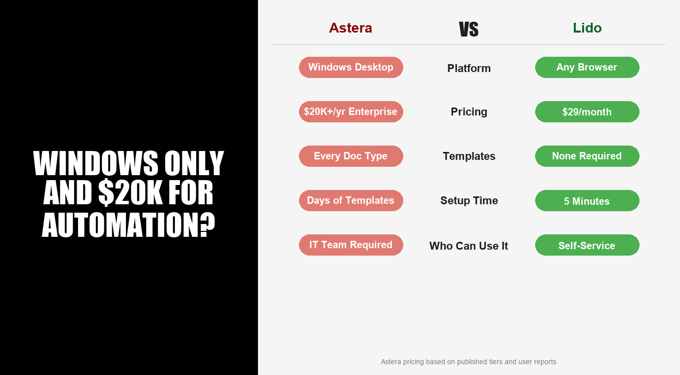 Lido vs Astera comparison: platform, pricing, templates, setup time, and self-service capabilities