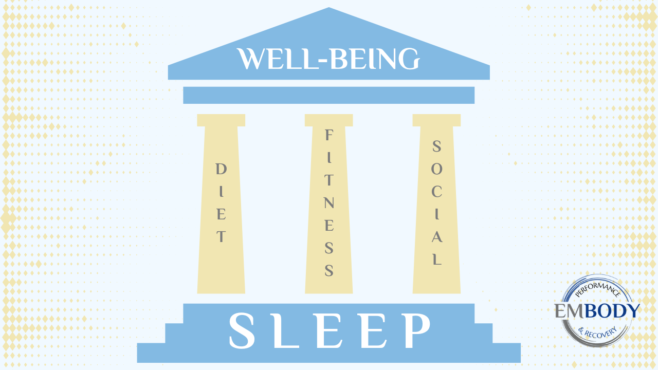 The Missing Link in Your Health: Why You Can't Out-Diet or Out-Exercise Poor Sleep