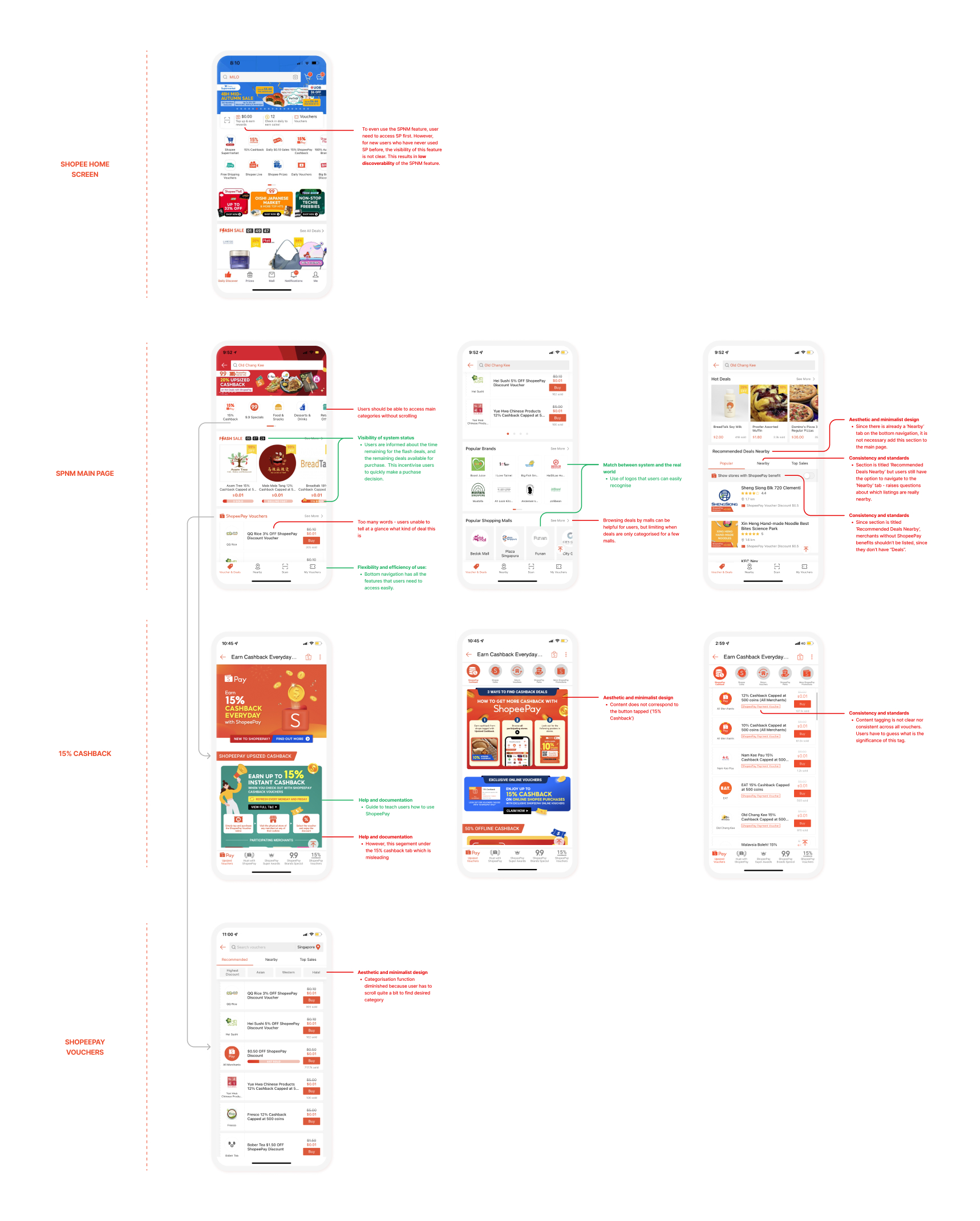 Heurislic Evaluation