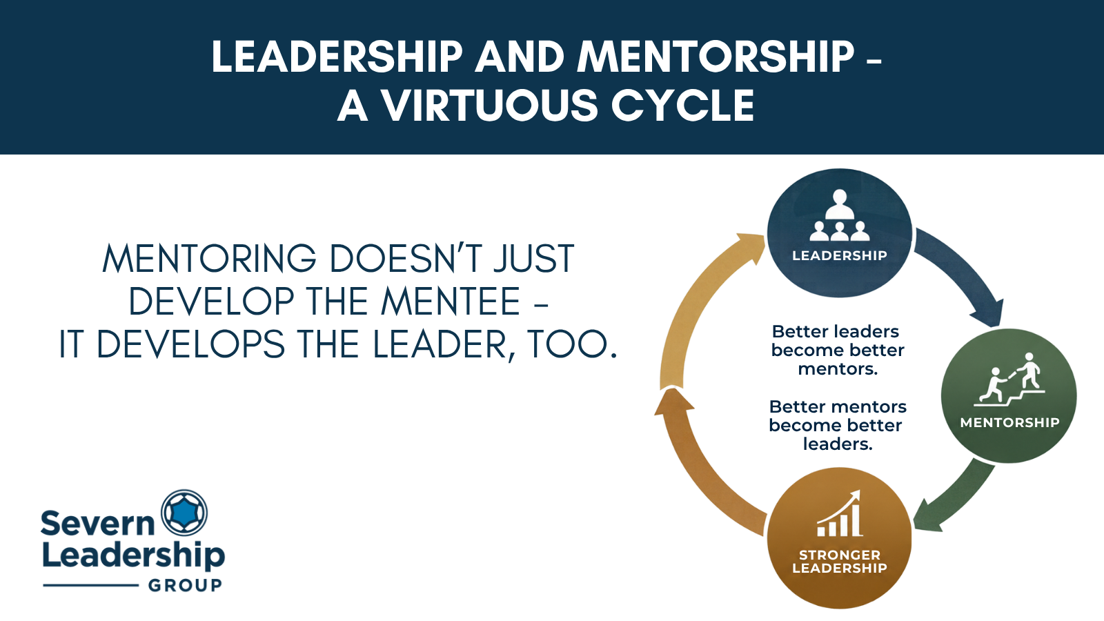 Leadership and Mentorship - a Virtuous Cycle 